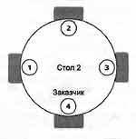 Стол посетителей