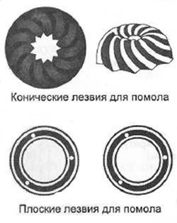 Конические и плоские лезвия для помола кофе