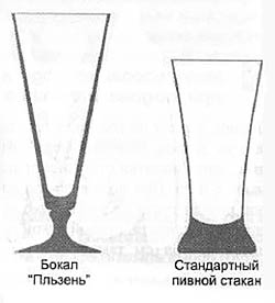 Посуда для подачи пива